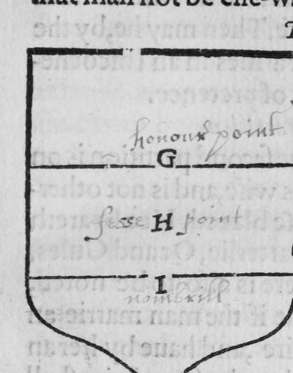 A shield marked G (honour point), H (fesse point), I (nombnil).