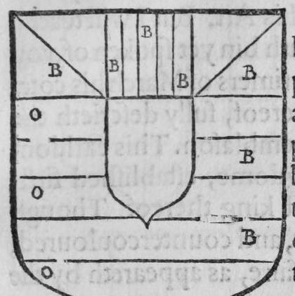 A shield barry of six, a chief paly with three escutcheons of pretence, marked B, O, B.